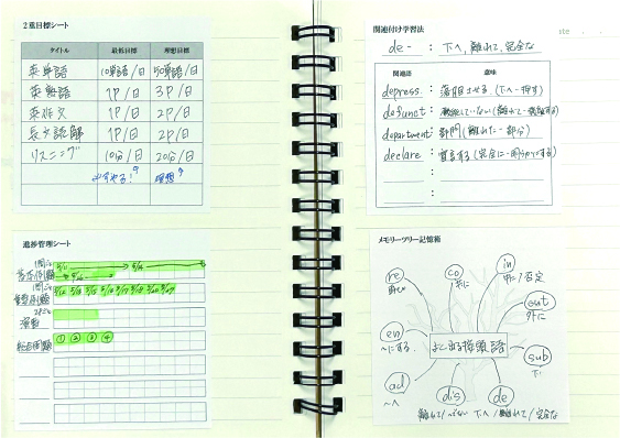 スタチプ使い方_学習2