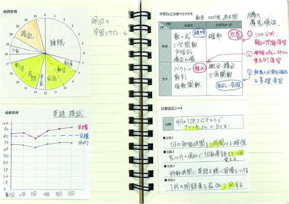 スタチプ使い方_学習1