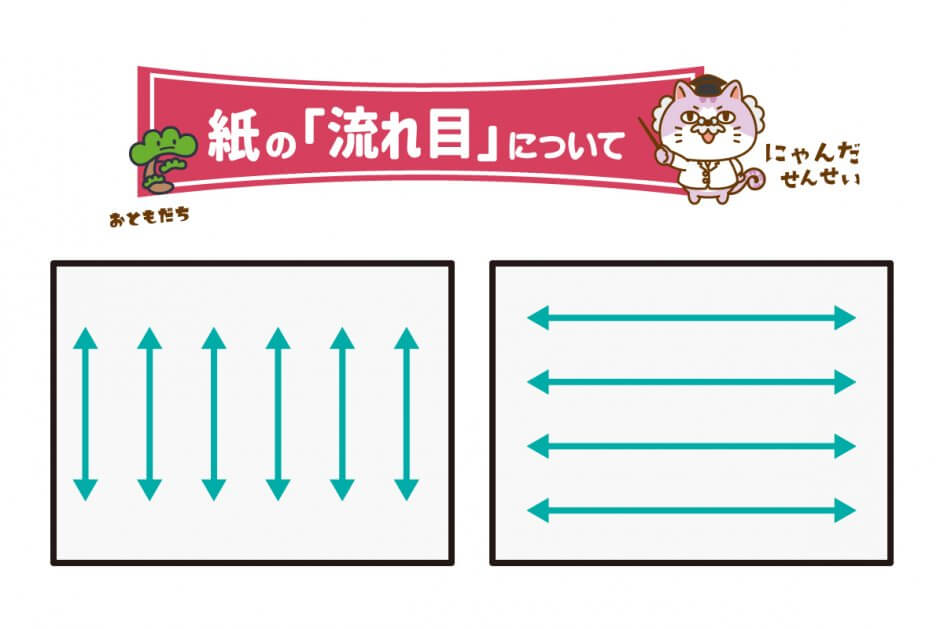 紙の流れ目（紙目、目なり）とは？ | 紙の知識
